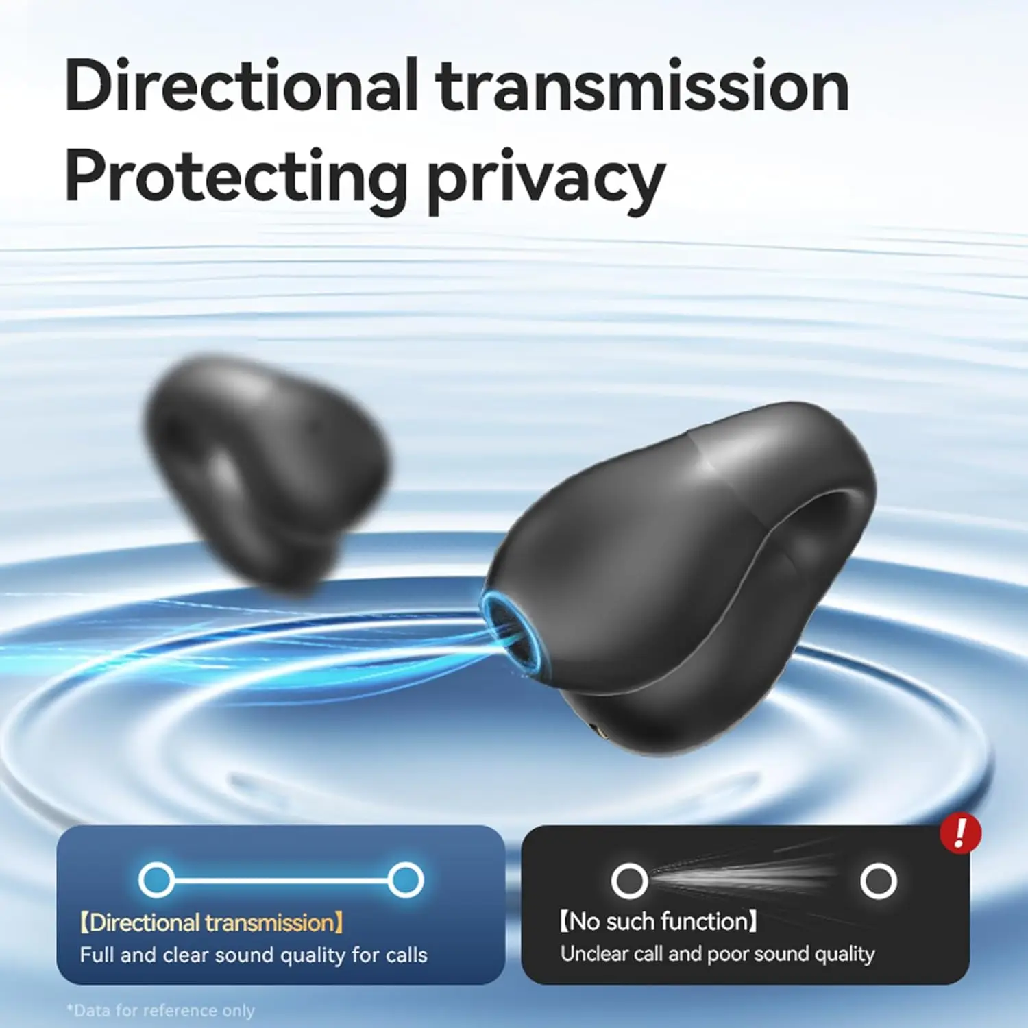 

Clip-on bone conduction Bluetooth 5.4 earphones, Hi-Fi，smart digital display, touch control, water、sweat-proof, sports earphones