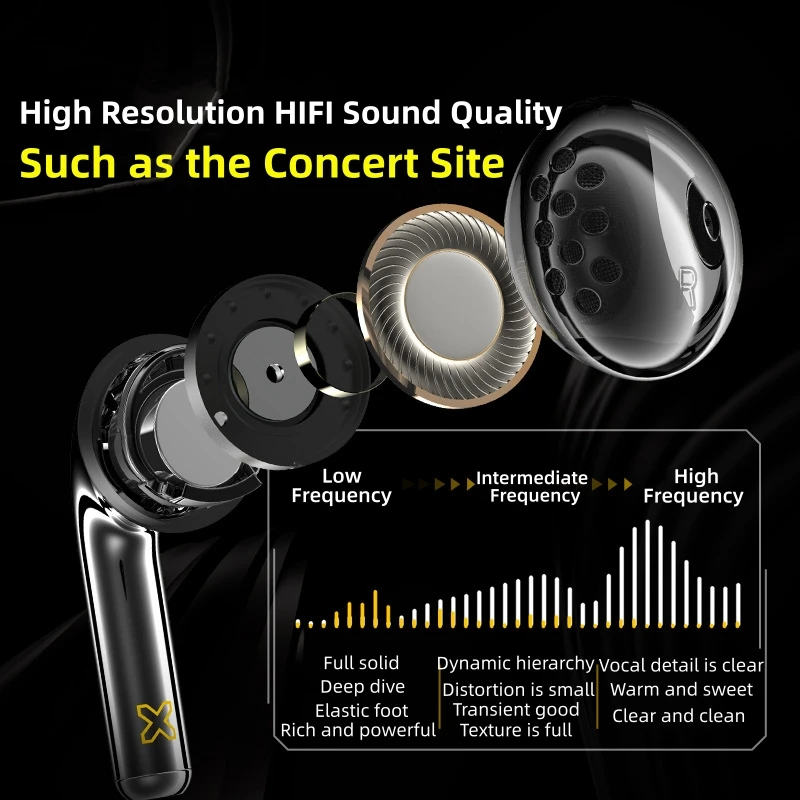 Wireless Bluetooth5.2 HIFI Surround Sound Fashion Headset Waterproof Low Latency Photon Chicken Ip Joint Model for iPhone Huawei