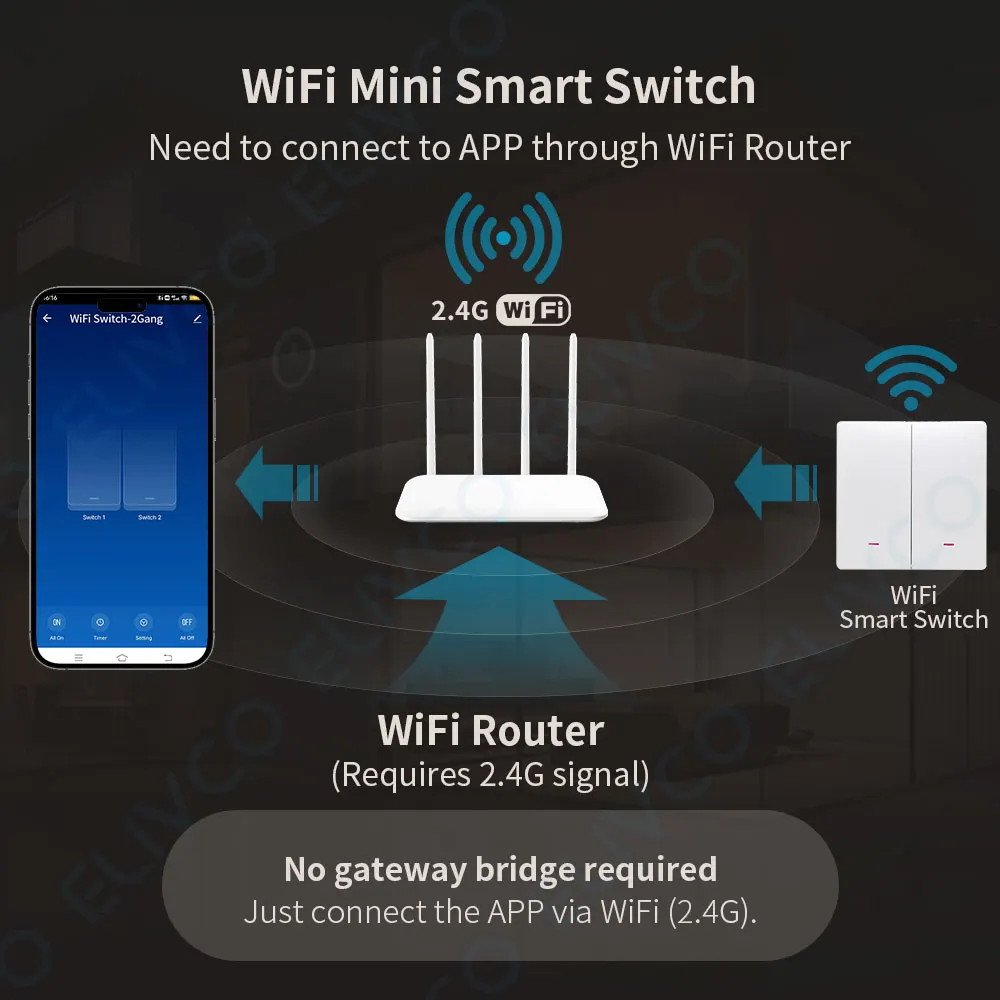 Thumbnail 2 - #72 Best Smart Light Switches to Buy In 2026