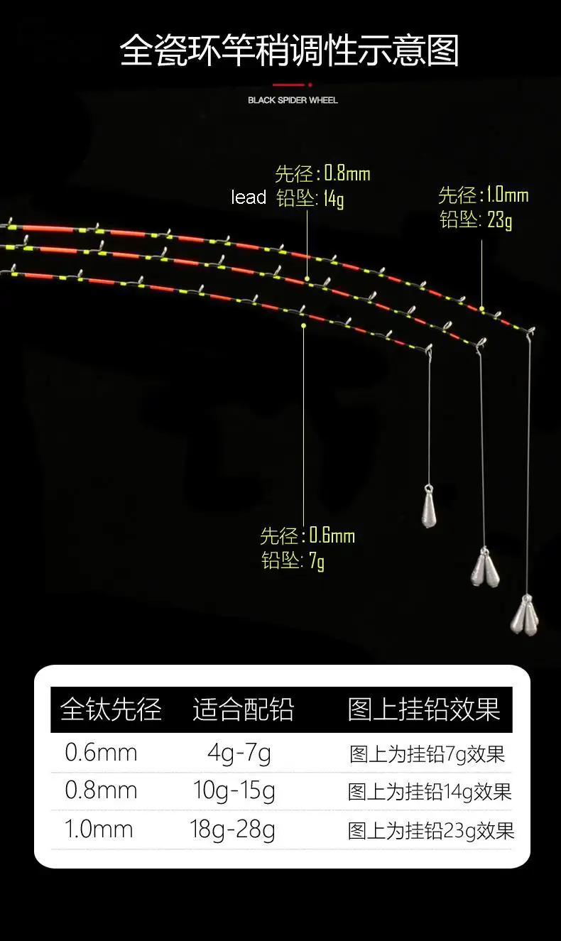 RA006 RA006T Titanium 0.6mm 0.8mm 1mm 55cm Butt 2.6mm or 2.8mm Raft Off-shore Fishing Rod Tips 12 Rings Line Hole 2mm or 3.2mm