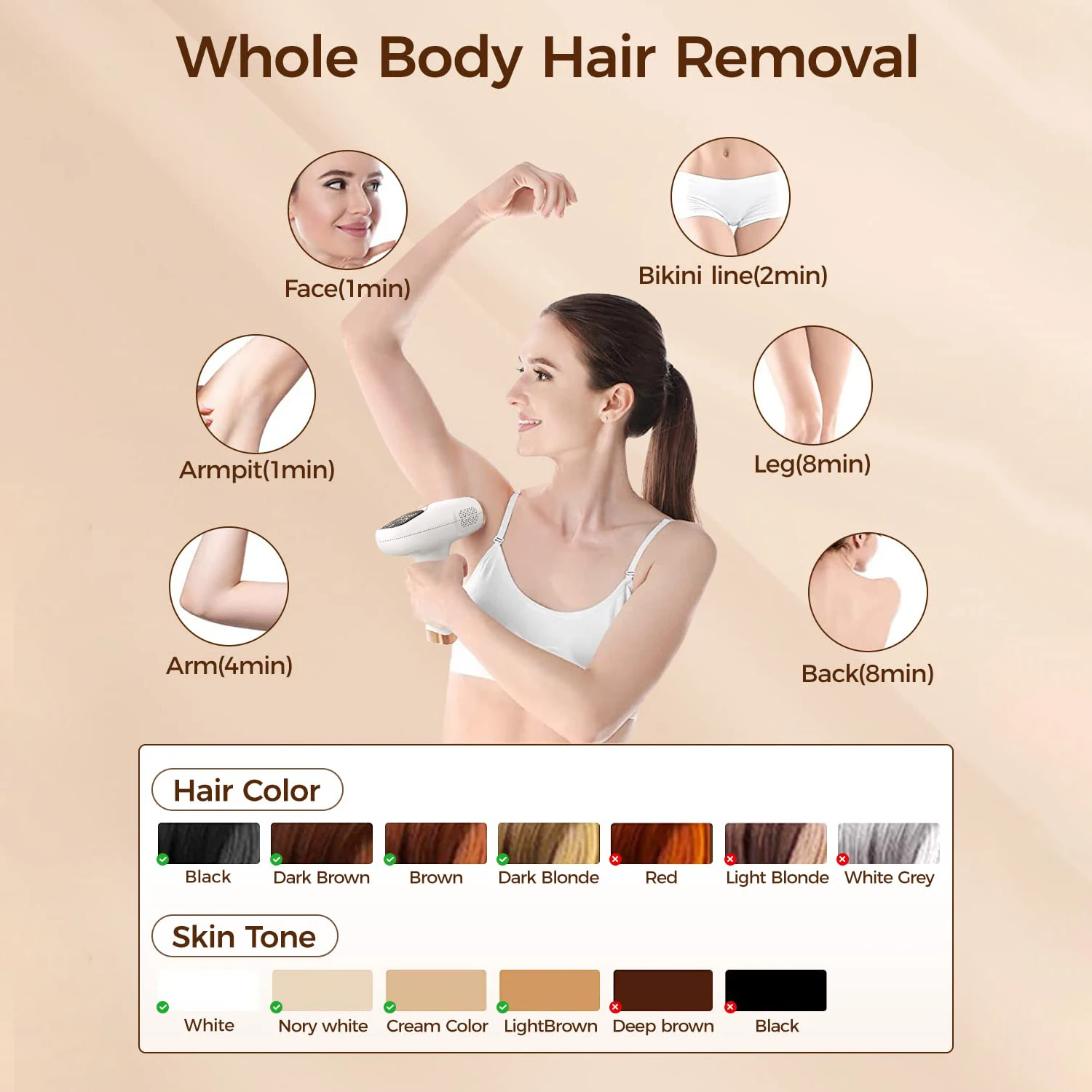 999,999 Laser Hair Removal Painless for Women and Man IPL Hair Remover Device Professional Hair Removal For Facial Body