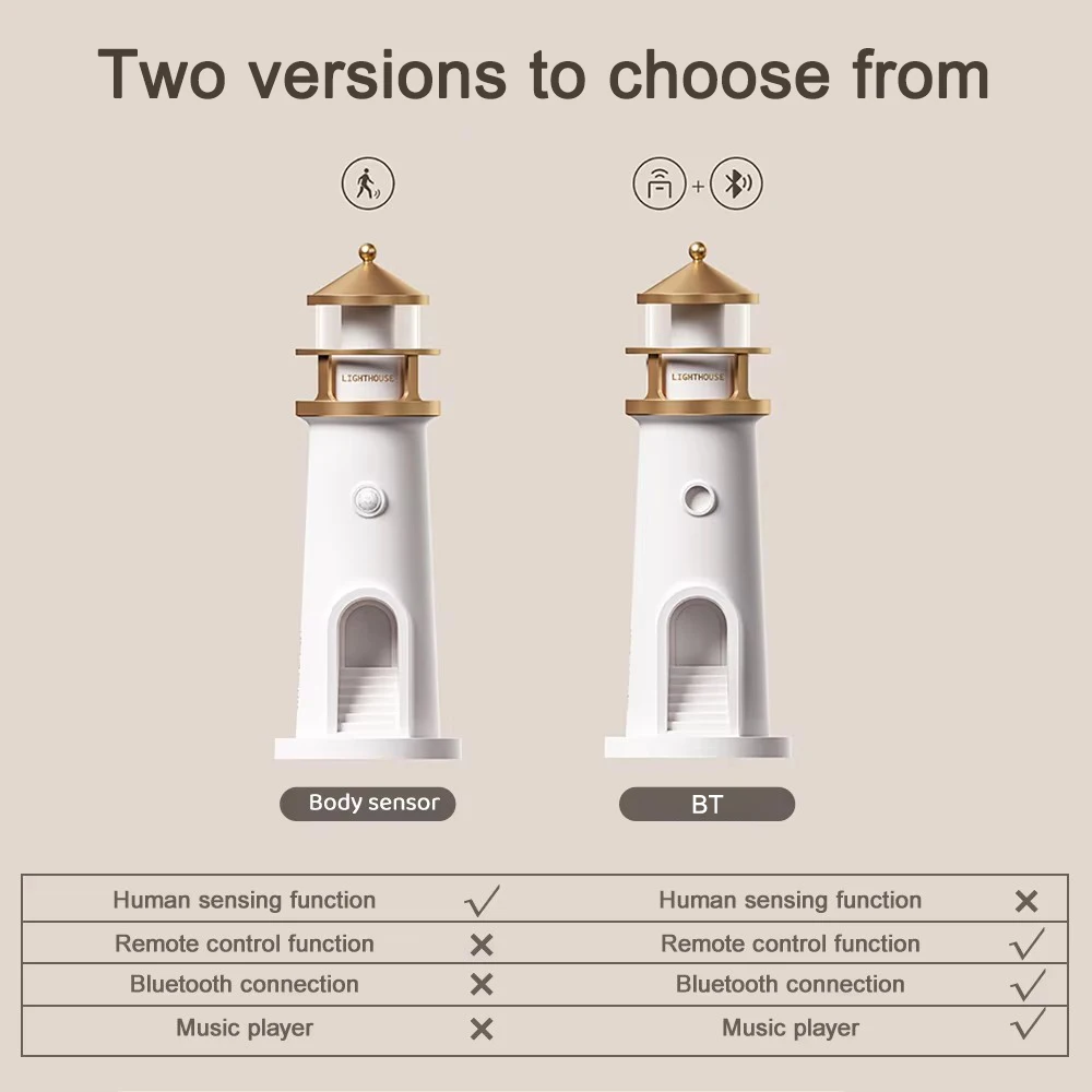 Lighthouse Ambient lights Moon Projection Light Bluetooth Music Playback Night Lamp Home Desktop Decoration Birthday Gift