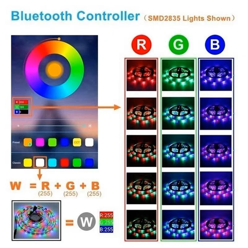 LED RGB ضوء اللون للزينة ، RGB 3528 ، 5m ، 300 LED ، زخرفة فيترين