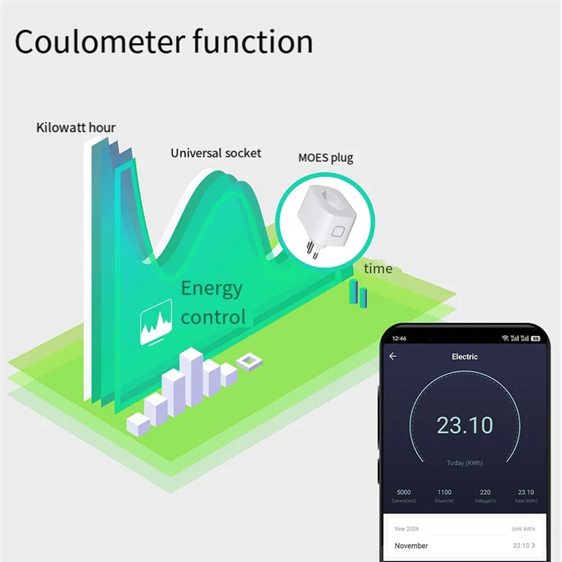 BNVN-16A Smart Plug Tuya Brazil Version Socket Electricity Monitoring Fireproof Support For Smart App Control BR Plug