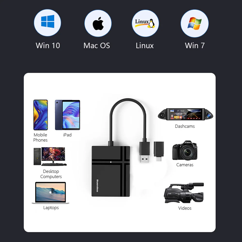 قارئ بطاقات 5 في 1 USB 3.0/USB-C إلى CF/SD/TF/MS/XD OTG محول قارئ البطاقات الذكية متعدد الوظائف لهاتف iPhone17 16 iPad Android #6