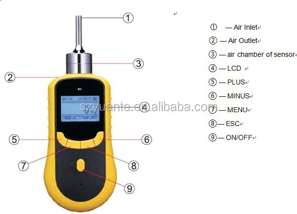 Portable type fast response 0-20ppm O3 ozone level gas detector O3 meter