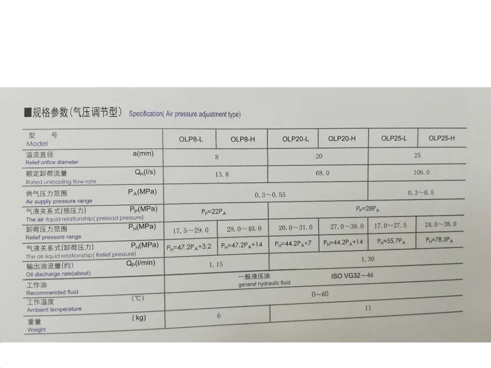 Protector de sobrecarga OLP12S-H-L de la bomba de sobrecarga OLP12S con el tanque 8L