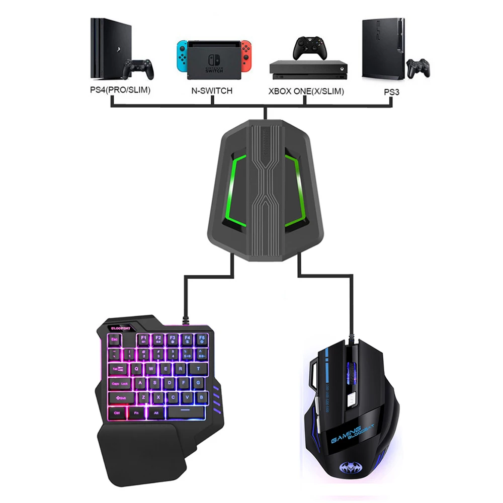 Gaming Keyboard And Mouse Combos RGB Backlit One-Handed Keypad Mice 3200 DPI with Game Converter for PS4 Xbox Nintendo Switch