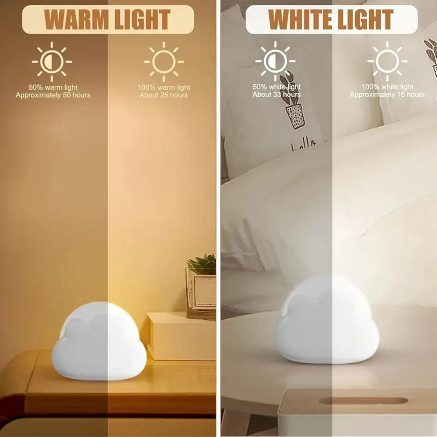 A Cute Cloud-Shaped Mini Night Light With Multiple Adjustable Brightness Levels, Perfect As A Bedroom Bedside Lamp