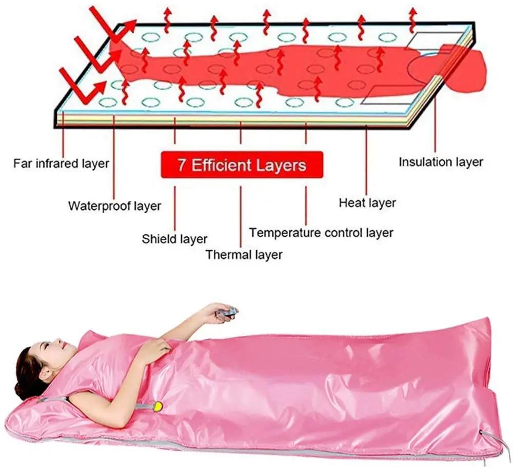 Imagem -05 - Emagrecimento Far-in-frare Cobertor de Sauna Impermeável Perda de Peso Aquecimento Home Spa Therapy Salão de Beleza Profissional