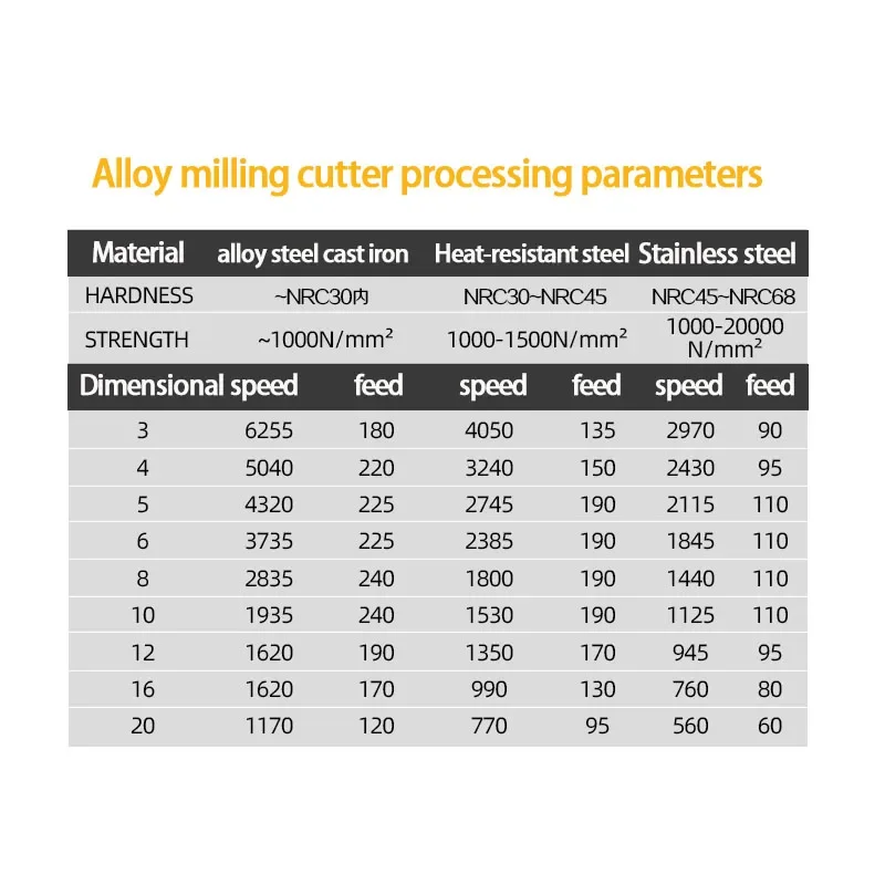 RL HRC60 Ball T Shape Cutter Tungsten Steel Lollipop Milling Cutter R0.5-R10 Solid Carbide CNC Milling Cutter Arc Groove 3D