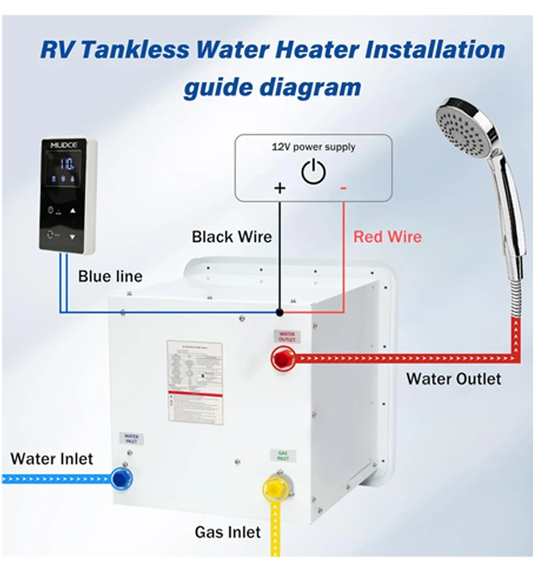 6L  8L 10L  12V  Dc camping RV LPG gas water heater  2.2GPM 55000BTU Exquisite and compact