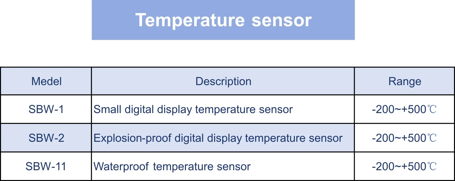 Small Digital Display Temperature Sensor 4-20mA /0-10V/RS-485 Output(SBW-1)