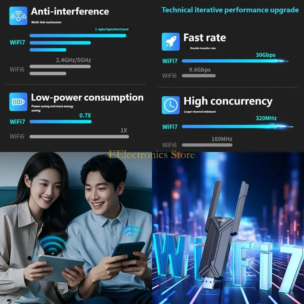 

B03C WiFi 7 CF983BE USB Adapter 6452mbps 2.4Ghz&5.8GHz Multiple Band Wireless Networking Receiver Dongle For PC Desktop