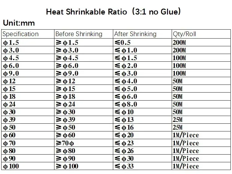 1/5/10m Heat Shrink Tubing Without Glue Diameter 1.5~50mm Black 3:1 Ratio Waterproof Wire Wrap Insulated Lined Cable Sleeve