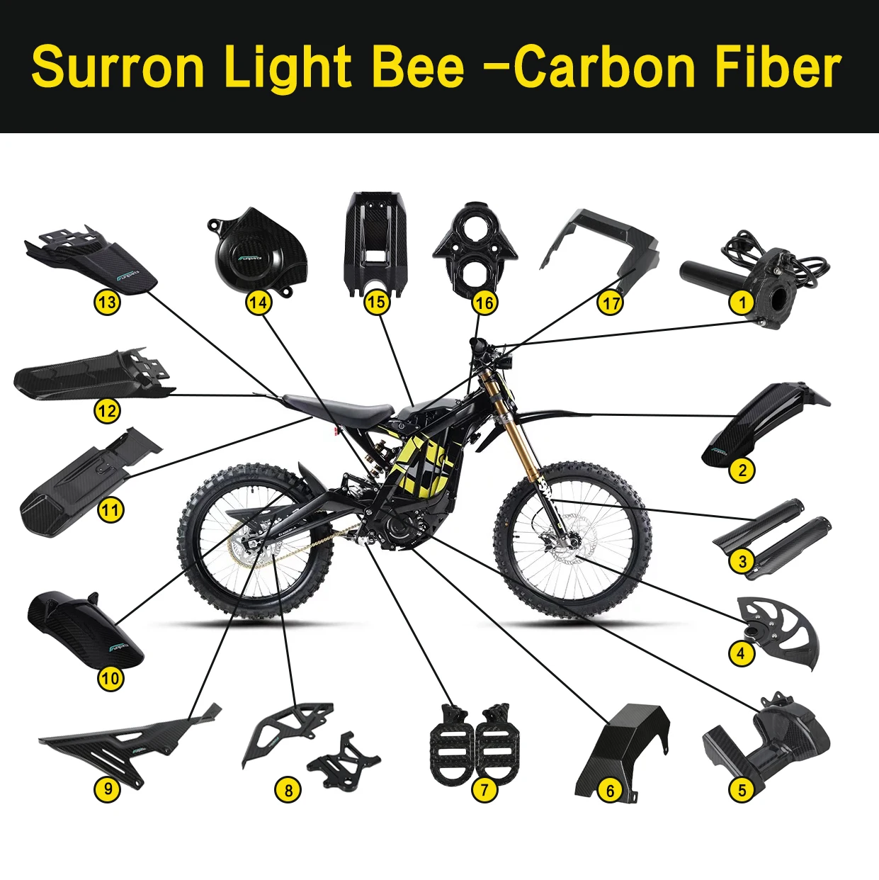 für Surron Light Bee Wassertransfer Kohlefaser, Teil verlängerter Heck Kotflügel vorne Kotflügel Batterieabdeckung SUR-RON Zubehör