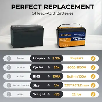 7 best sales batteria per campeggio - №6