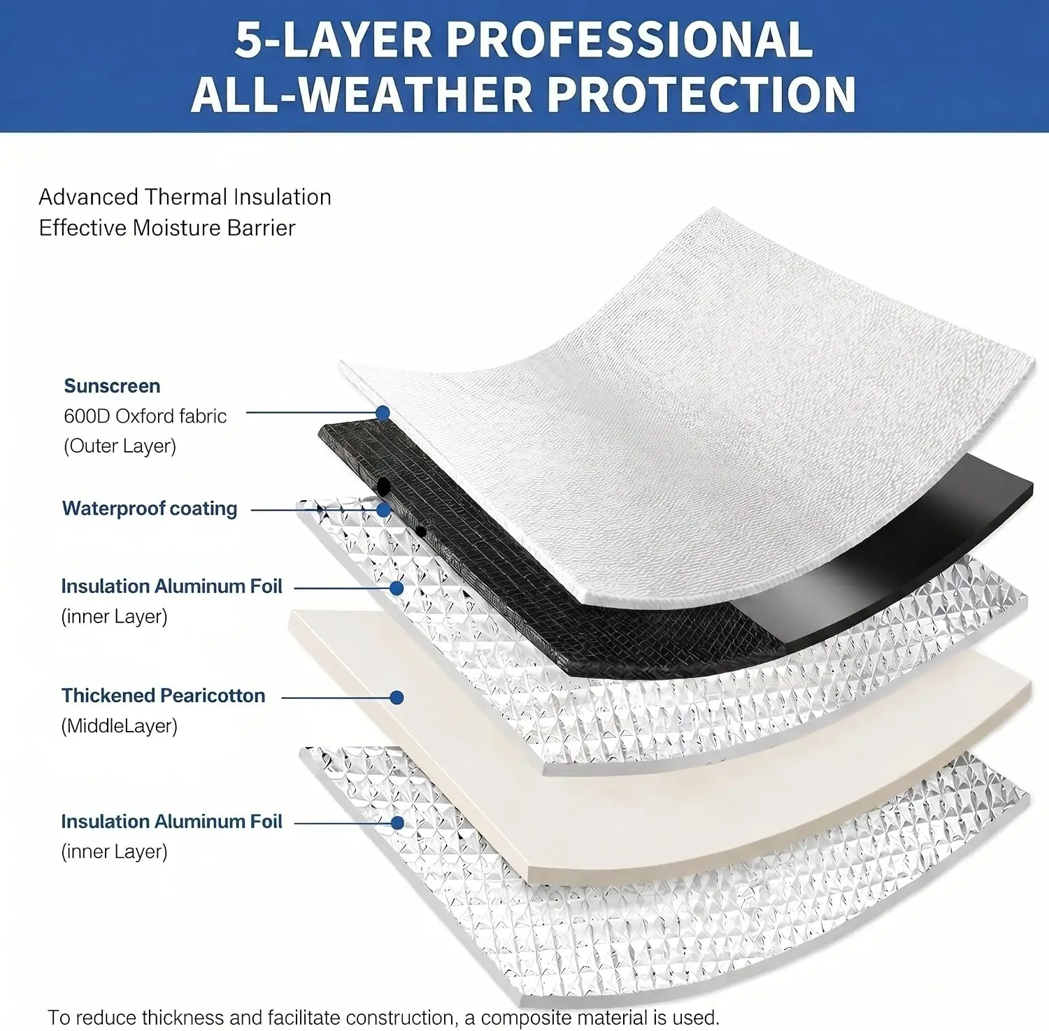 5 Layers 600D Oxford AC Copper Pipe Insulation Cover UV Resistant Outdoor 80