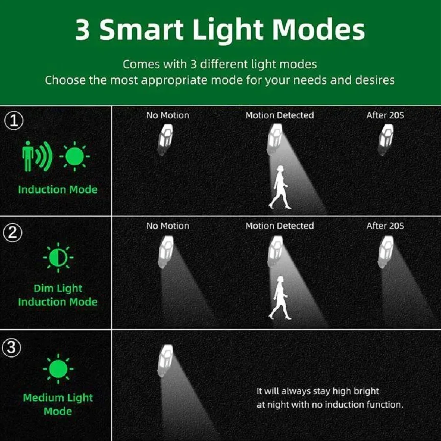 Nice Motion Sensor 55LED Solar Light 8000LM Ultra Bright Remote Control Courtyard Wall Light Outdoor Waterproof Sensing Villa