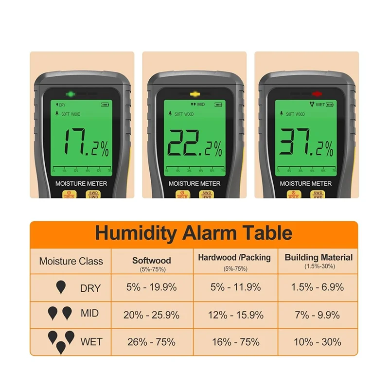 ピンレス木材水分計、乾式壁の非破壊水分検出、建物の高水分含有量アラート