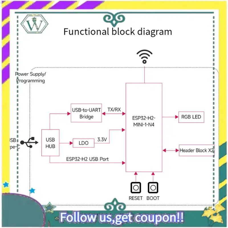 

NEW ESP32-H2 Development Board ESP32 H2 DEV KIT N4 M Module 4MB Flash Support BLE/Zigbee/Thread Wireless Communication, Easy To