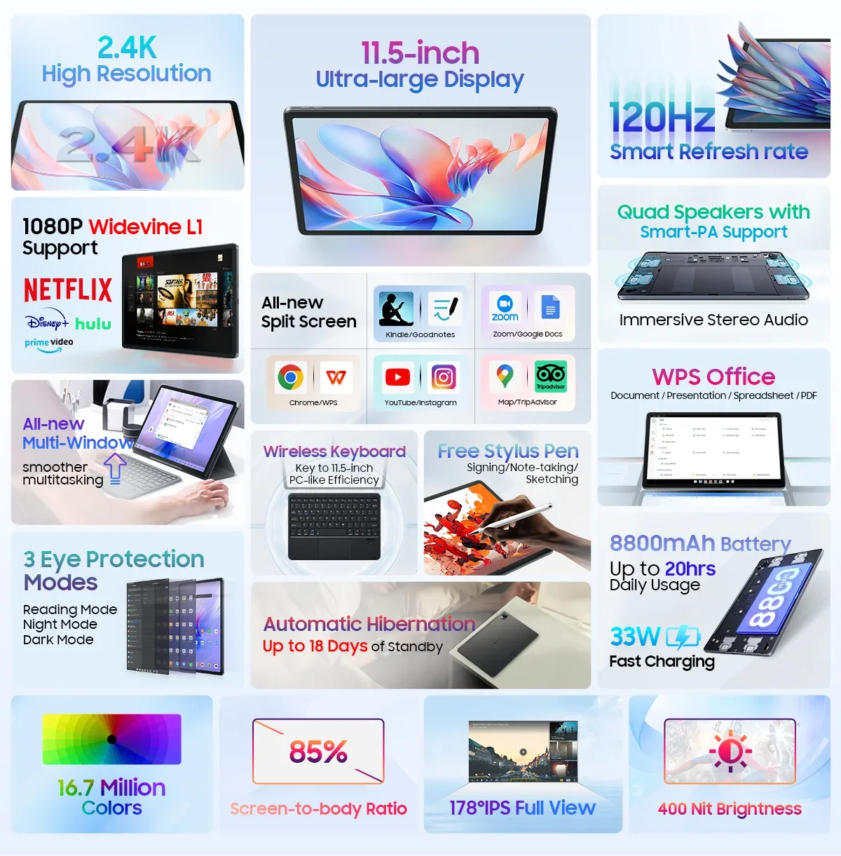 Blackview MEGA 1 Tablet 11.5'' 2.4K 120Hz HD+IPS Display 12GB 256GB 33W Fast Charging 8800mAh 50MP+13MP Camera Android Tablet PC