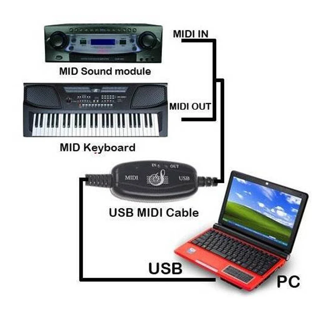 Cable convertidor USB a MIDI para PC, interfaz de teclado para estudio de música, cable USB, adaptador convertidor MIDI de entrada y salida