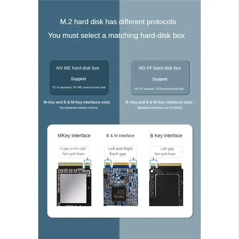 

AB30 M.2 NVMe/NGFF SSD Enclosure NVMe SATA to USB 3.1 Gen2 10 Gbps NVMe PCI-E Dual Protocol M.2 SSD Case OTG Cable