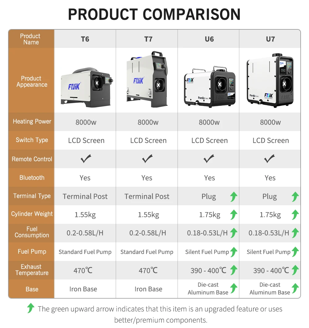 FDIK 8KW 230V Dieselheizung Luftheizung 12V 24V Heizgerät mit Netzteil und Fernbedienung für Garage und Lager – Detail 1