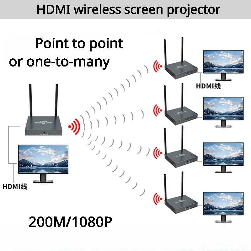 Wireless HDMI TX and RX 1080P Support IR KVM HDMI Loop Out  HDMI Up To 8 RX DSLR Camera PS4 Projector To TV/Projector/Monitor