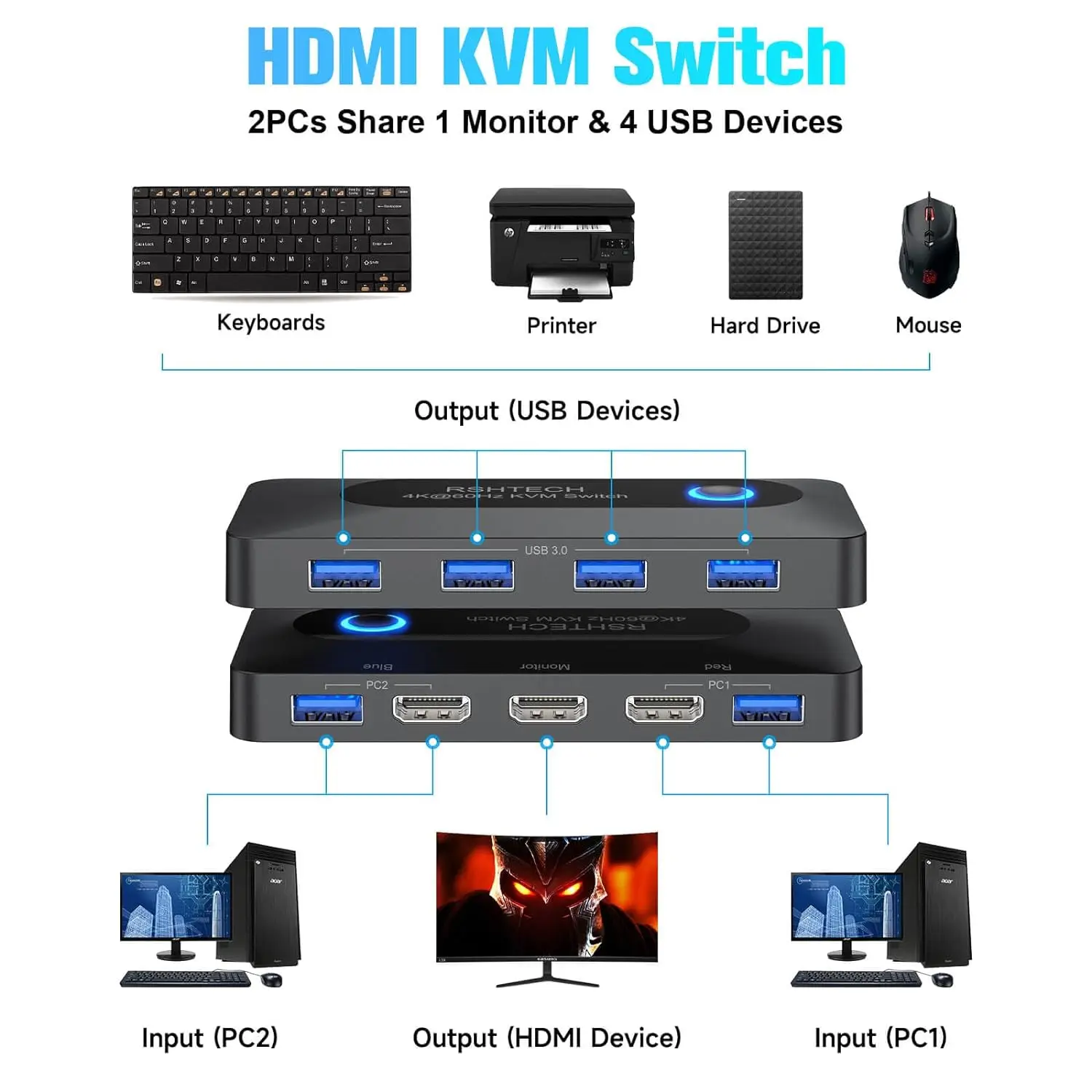 Imagem -02 - Rshtech-kvm Switch 4k @ 60hz Hdmi 5gbps Transferência de Dados Usb 3.0 Compartilhamento Switcher para Compartilhamento de Computador Mouse Teclado Monitor