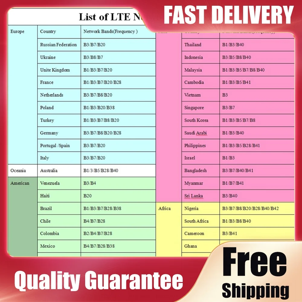 Portable Wireless Modem 150Mbps Wireless Portable Router 3000mAh Mobile Pocket WiFi Router with SIM Card Slot 4G Wireless Router