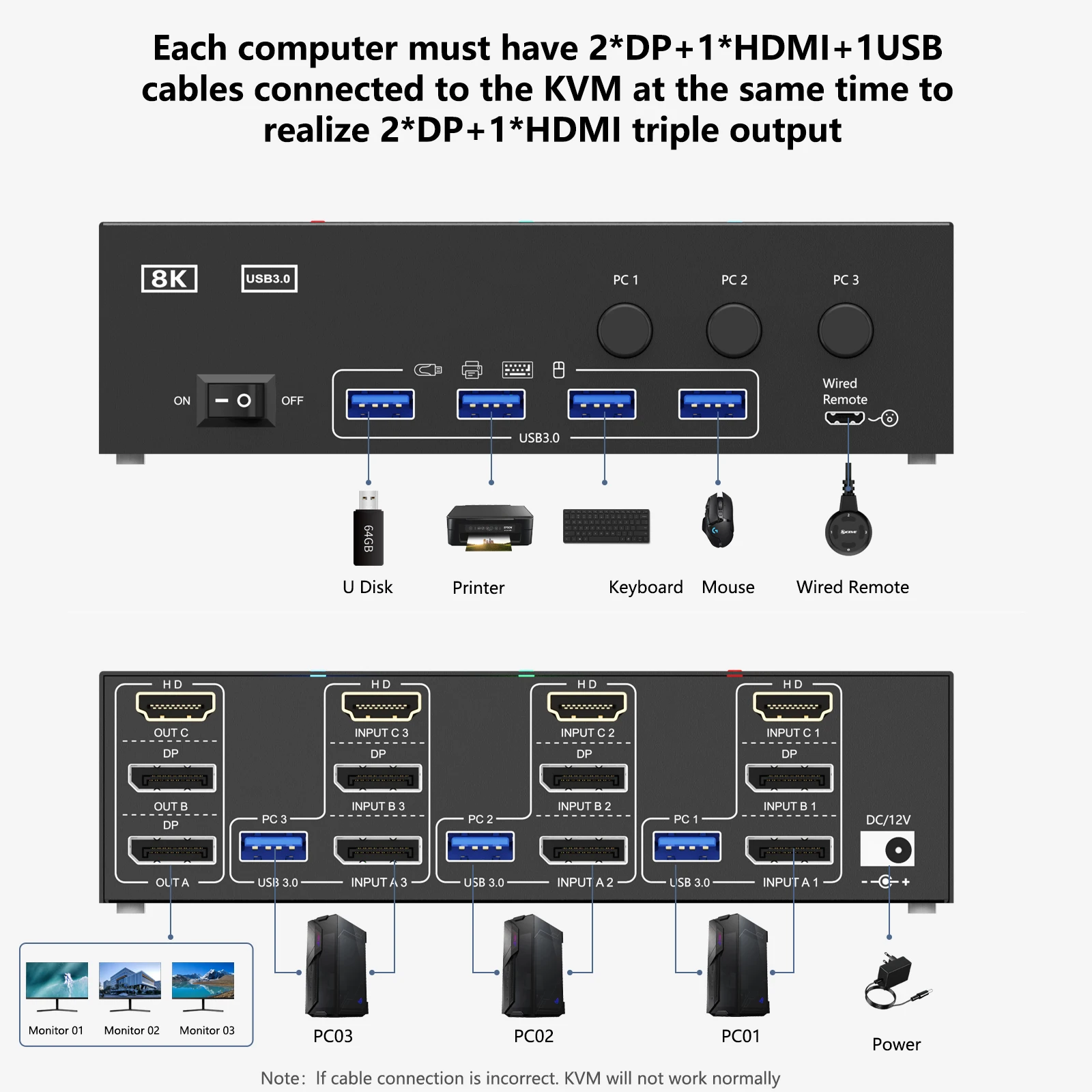 Imagem -02 - Hdmi Usb 3.0 Kvm Switch Monitores Computadores 8k @ 60hz 4k @ 144hz Kvm de Monitor Triplo com Portas Usb 3.0