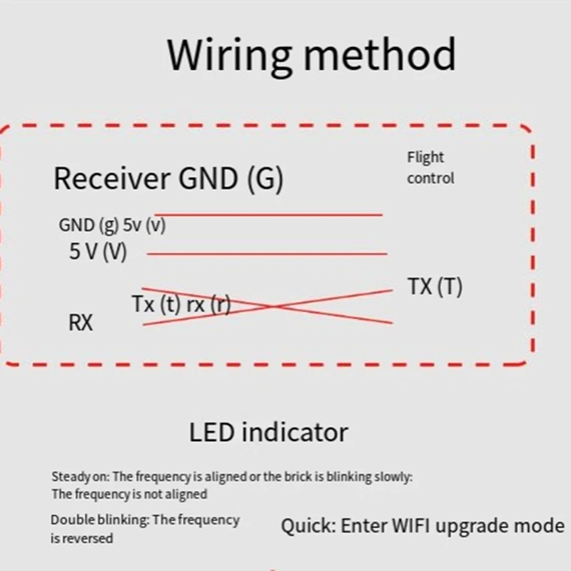 BNVN-для Axisflying ES900 DUAL RX ELRS разнообразительный приемник 915 МГц встроенный TCXO для радиоуправляемых самолетов FPV дронов дальнего действия