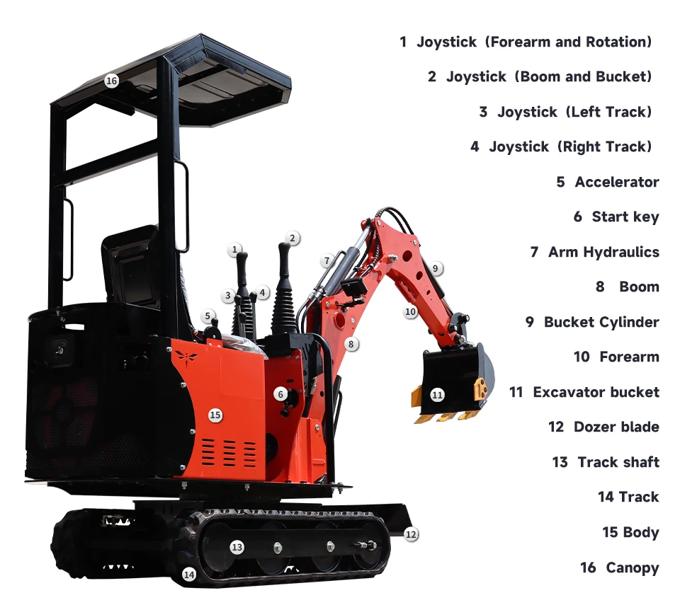 Nova miniescavadeira sem cauda de 0,8 toneladas: motor EPA, design personalizável – adequada para construção urbana e paisagismo
