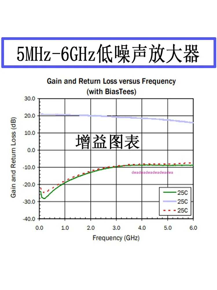 LNA Module 5M--6GHz Broadband, RF Amplifier Power Amplifier Low Noise Amplifier