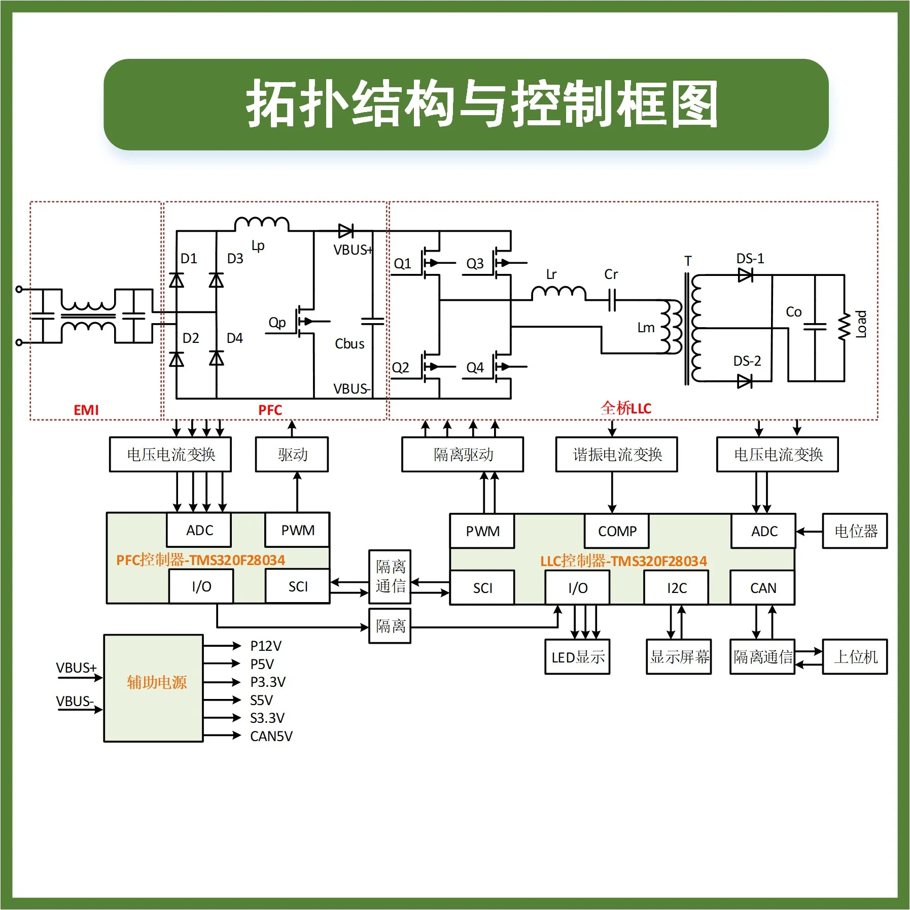 DSP Digital Control Power Supply PFC + Full Bridge LLC Resonant Converter   Video Tutorial Introduction Improvement