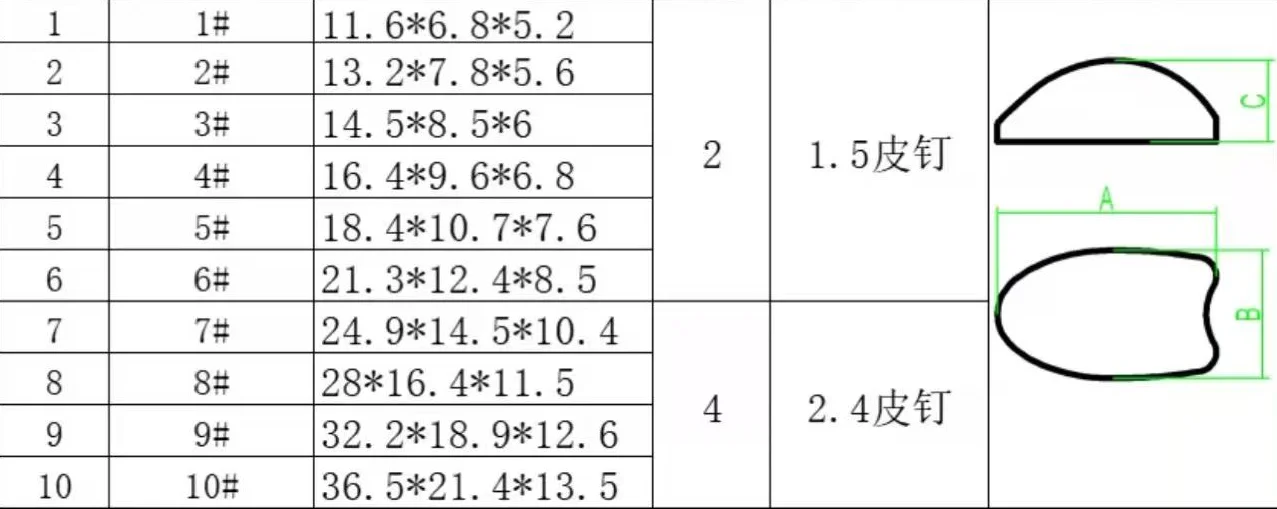 Veterinärchirurgisches orthopädisches PGR-System für Haustieroperationen, Knochen-Patella-Trochlea-Rillen-Ersatzsystem – Detail 13