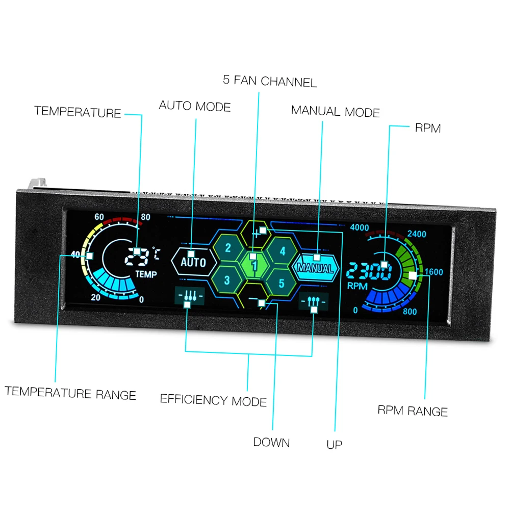 5.25inch Fan Controller Touchscreen Support 5 Channel Automatic Manual Control Temperature Monitor Fan Speed Display Fan Control