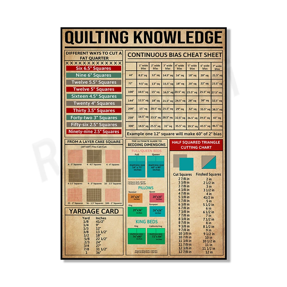 Quilting Knowledge Poster, Sequence Bias Cheat Sheet, Vintage Quilting Art, How to Lose a Quarter of Fat, Quilting Gifts