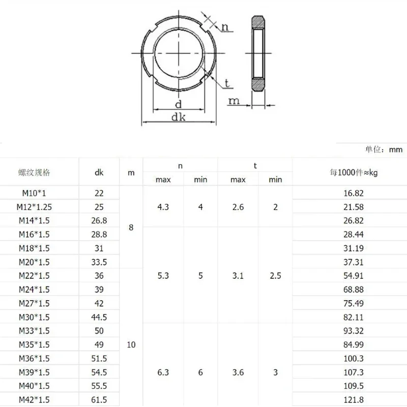 Round Nuts Slotted Locking Resetting Four Slotted Nut With Caps M10 M12 M14 M16 M18 M20 M22 M24 M25 M27 To M42