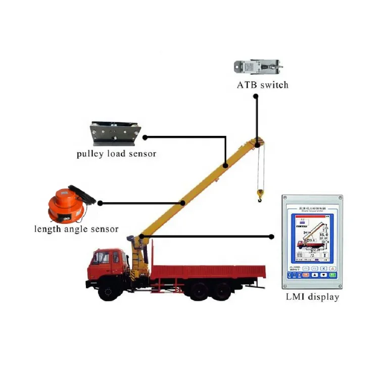 

LMI Truck Crane Monitoring System Angle Height Indicator Limiter Switch for Construction Machinery Parts for Boom Car Cranes