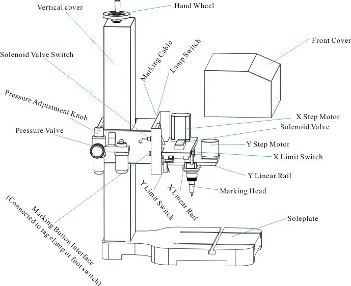 Chinese Fair Price CNC Router Metal Engraving Machine Hot Sale Dot Peen Pneumatic Marking Machine Portable