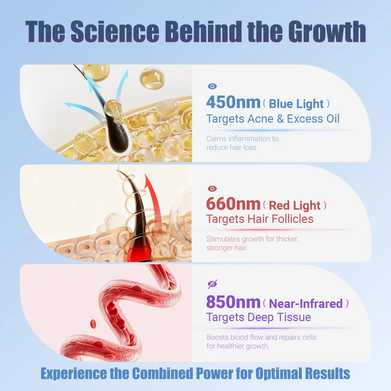 قبعة نمو الشعر غطاء العلاج بالضوء الأحمر 3 أطوال موجية 96 قطعة المصابيح 660nm + 850nm علاجات تساقط الشعر قبعة الاسترخاء فروة الرأس الرعاية قبعة