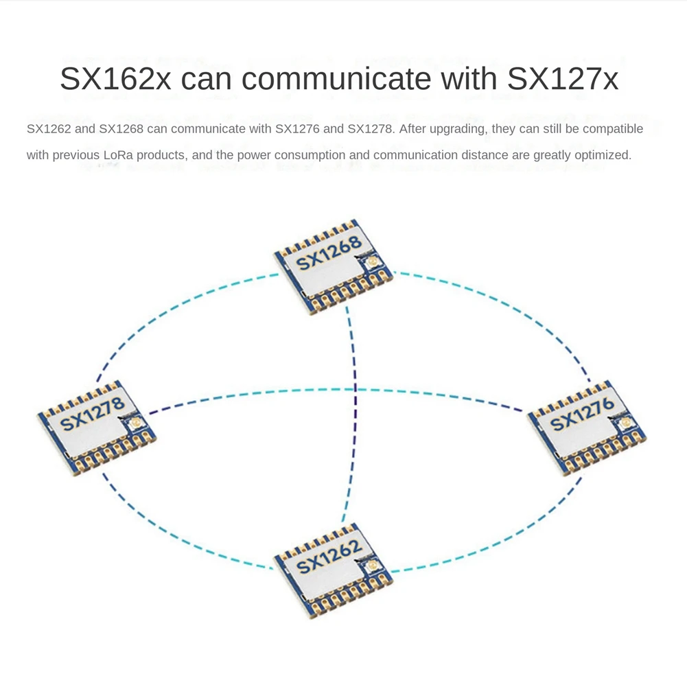 Waveshare 1 PCS Core1262- Lora Module Remote Communication Anti-Interference Lora Chip Module Blue PCB For Sub Ghz  Band