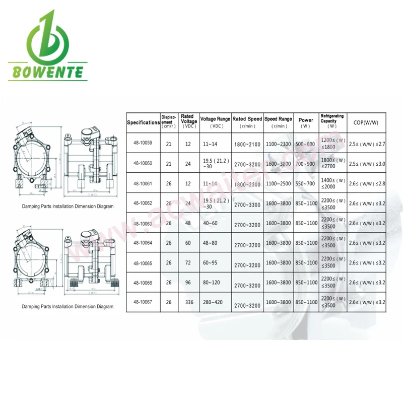 12V Elektrische Auto A/C Compressor Elektrische Automotive Airconditioning Compressor