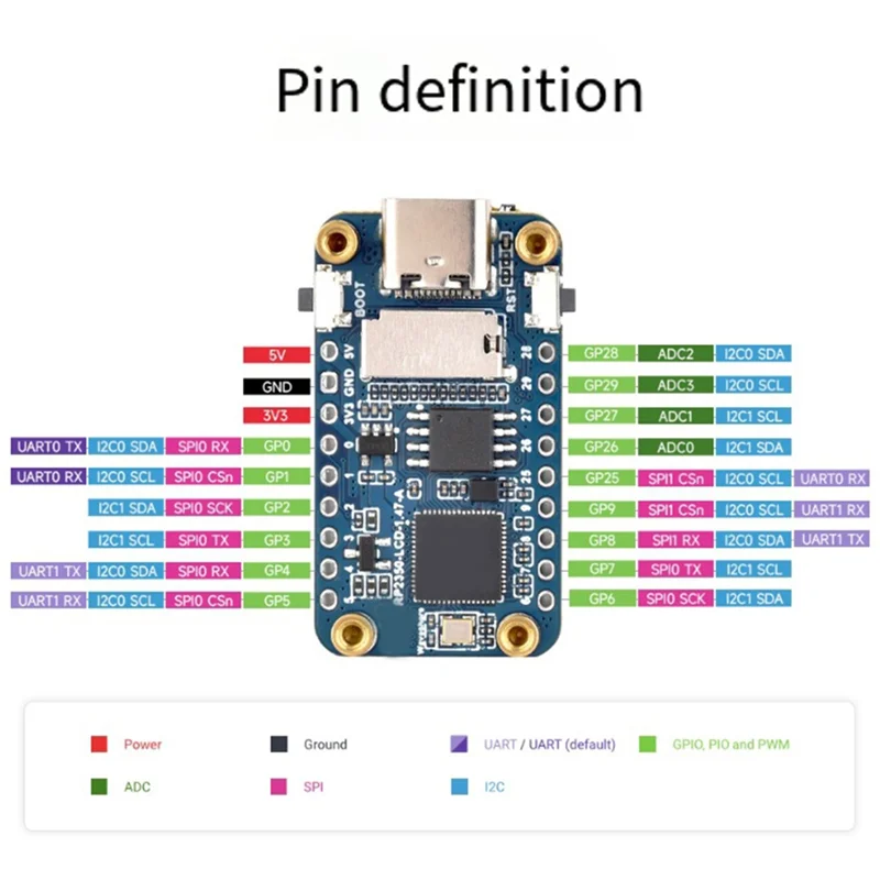 RP2350 1.47Inch LCD Development Board ARM Cortex-M33 With RGB Lamp Beads5 172X320 16MB Flash LCD-1.47 TYPE-C A
