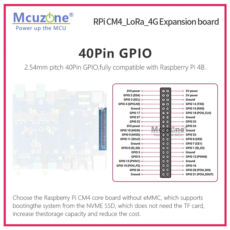 Raspberry Pi CM4_LoRa_4G Expansion board,Dual LoRa wireless module,Dual 4G LTE,NVME SSD supports system startup,CSI,DSI