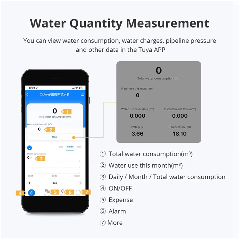 AB53 Tuya Zigbee Ultrasonic Water Meter DN15 With Valve LCD Display Water Quantity Flow Consumption Measure IP68 Waterproof