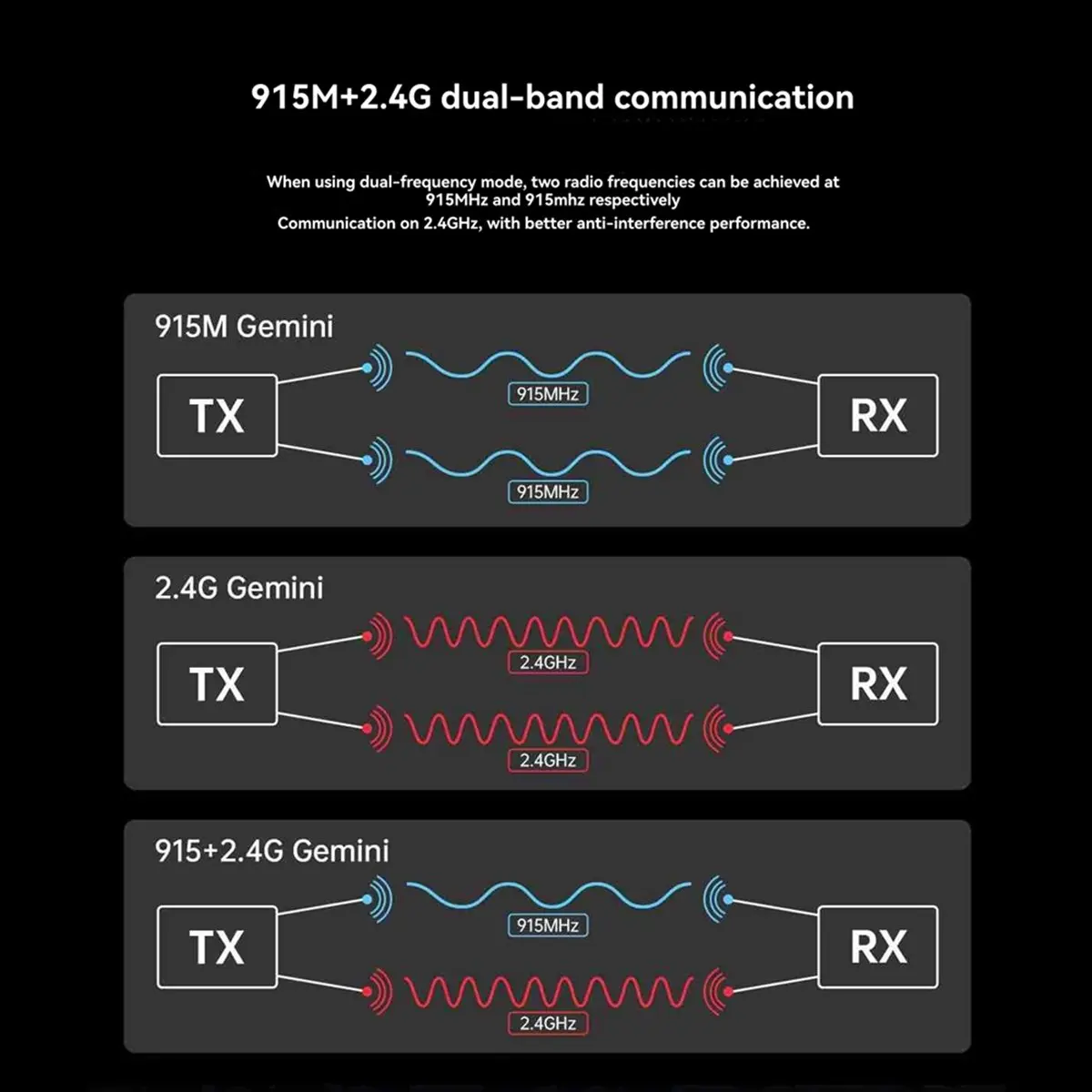 a23g-elrs-receiver-915m-24g-dual-band-100mw-gemini-receiver-rx-module-esp32-c3-chip-for-rc-fpv-traversing-drones-parts